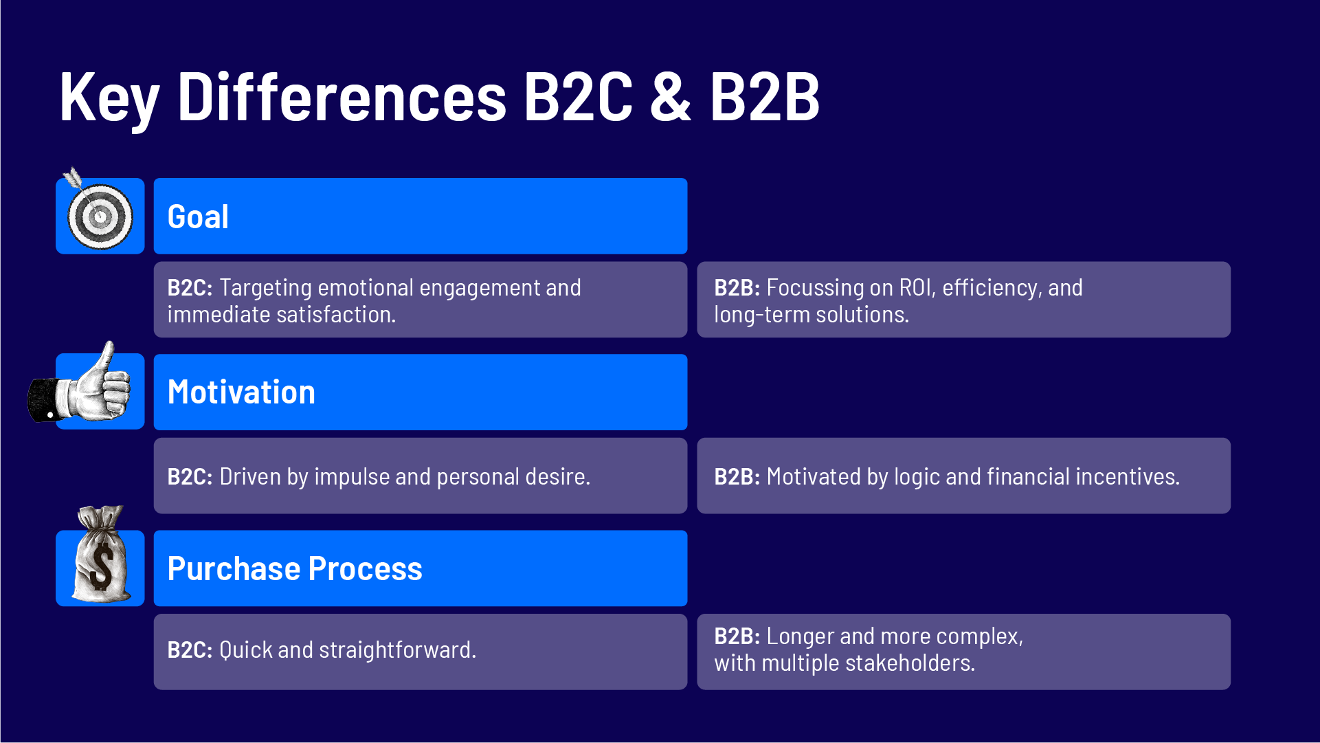 B2B and B2C Key Differences