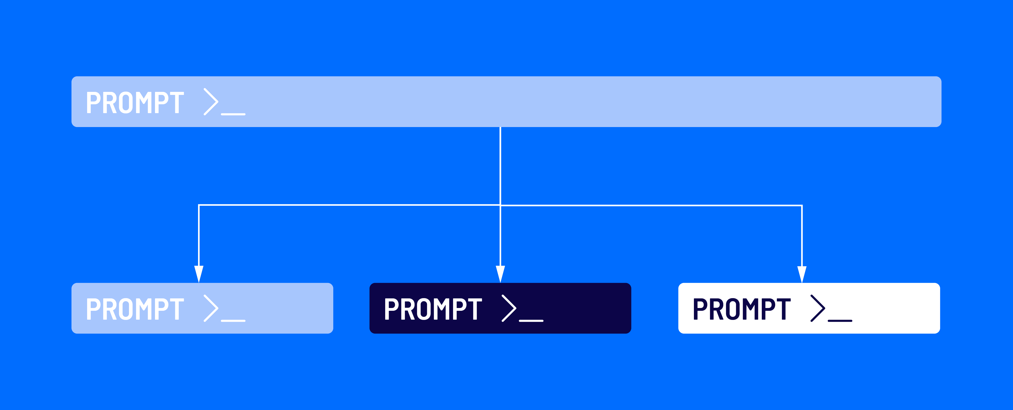 02-What is Prompt Chaining_