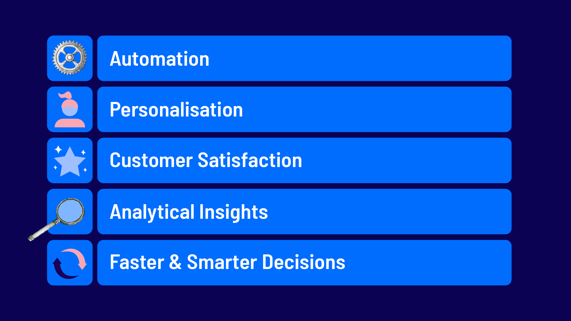 Benefits of AI implementation