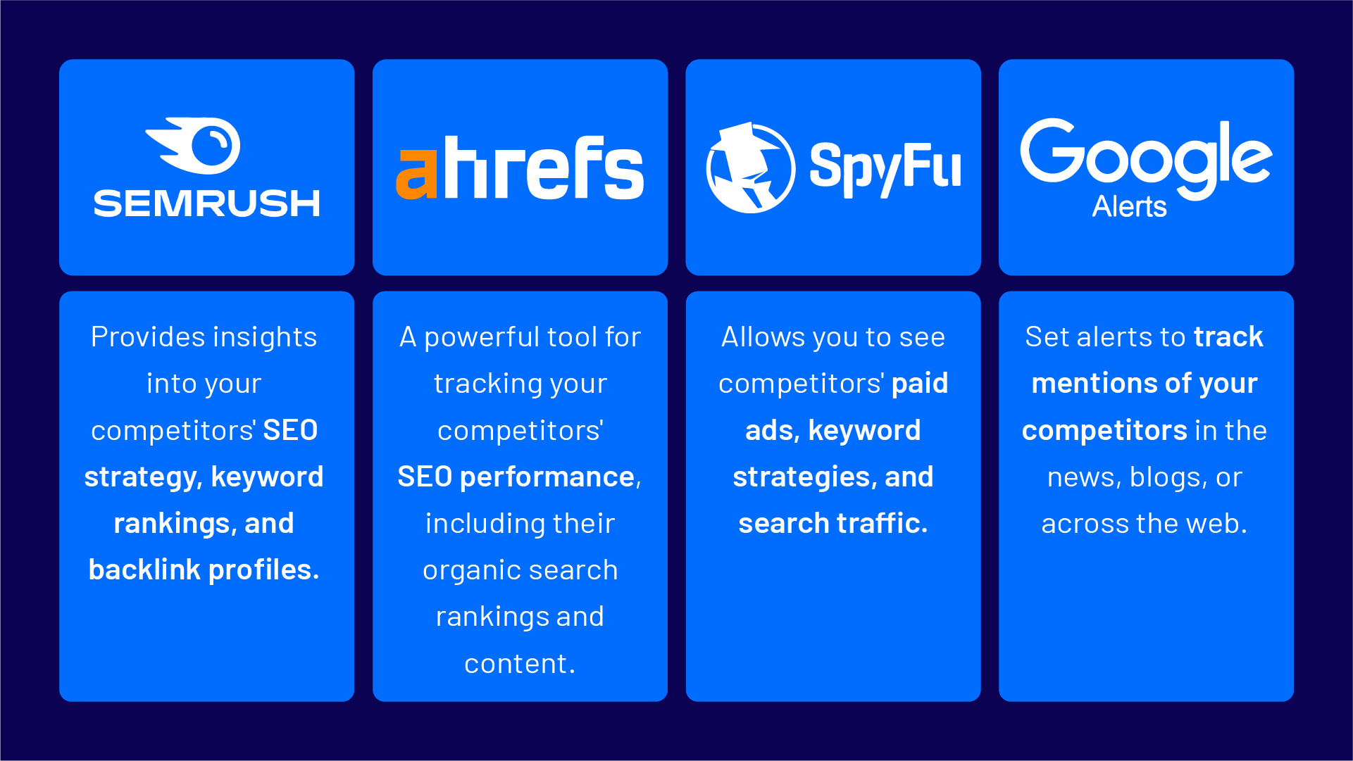 Tools for Competitor Analysis