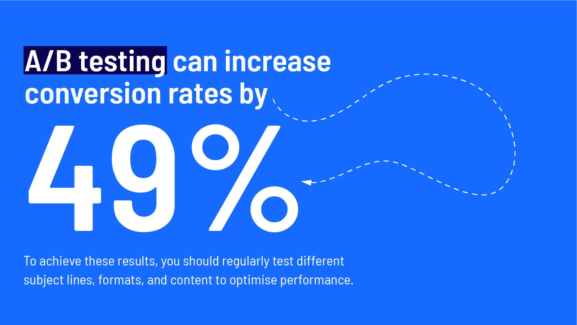 A/B testing