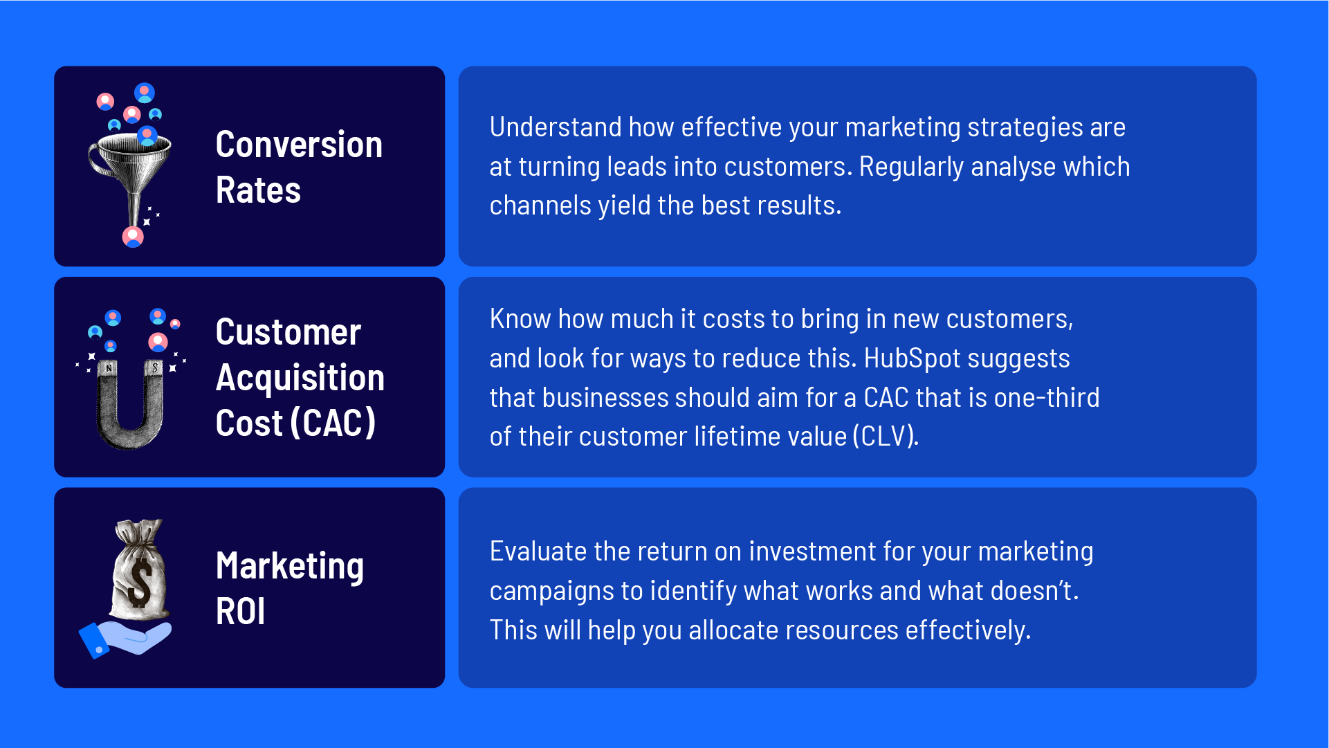 Data Analytics Metrics