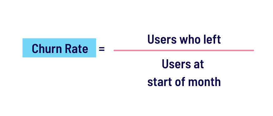 Churn Rate