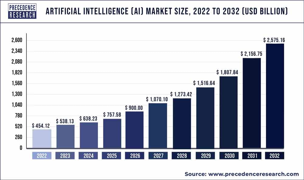 Artificial-Intelligence-Market-Size-2021-to-2030