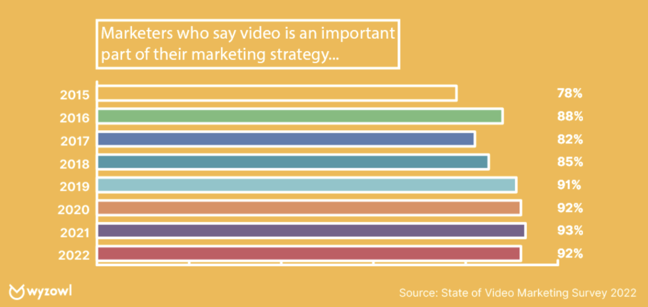 State of video marketing survey 2002-4