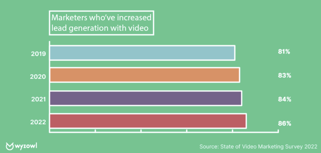 State of video marketing survey 2002