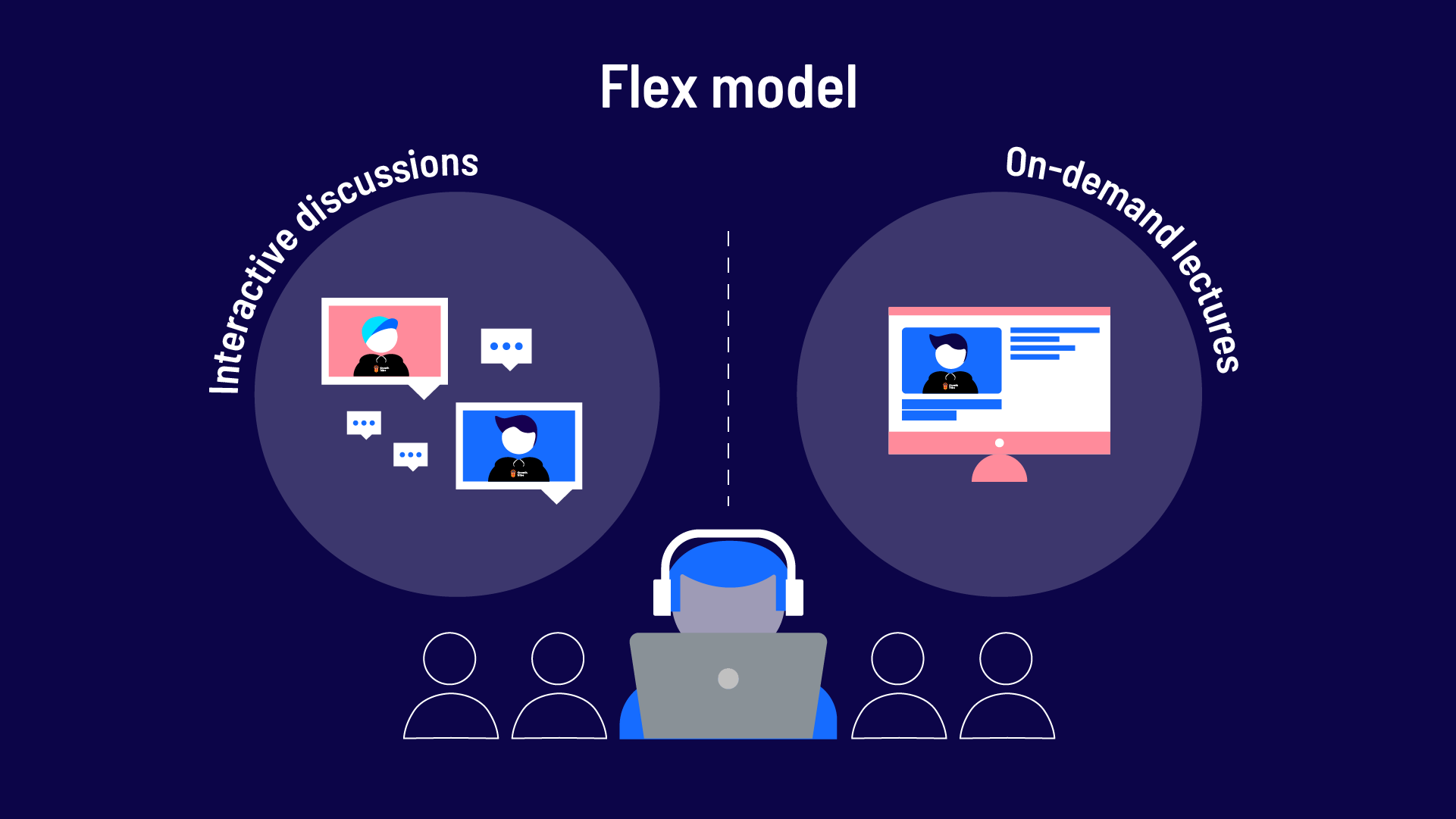 Blended learning style - The flex Model - Growth Tribe