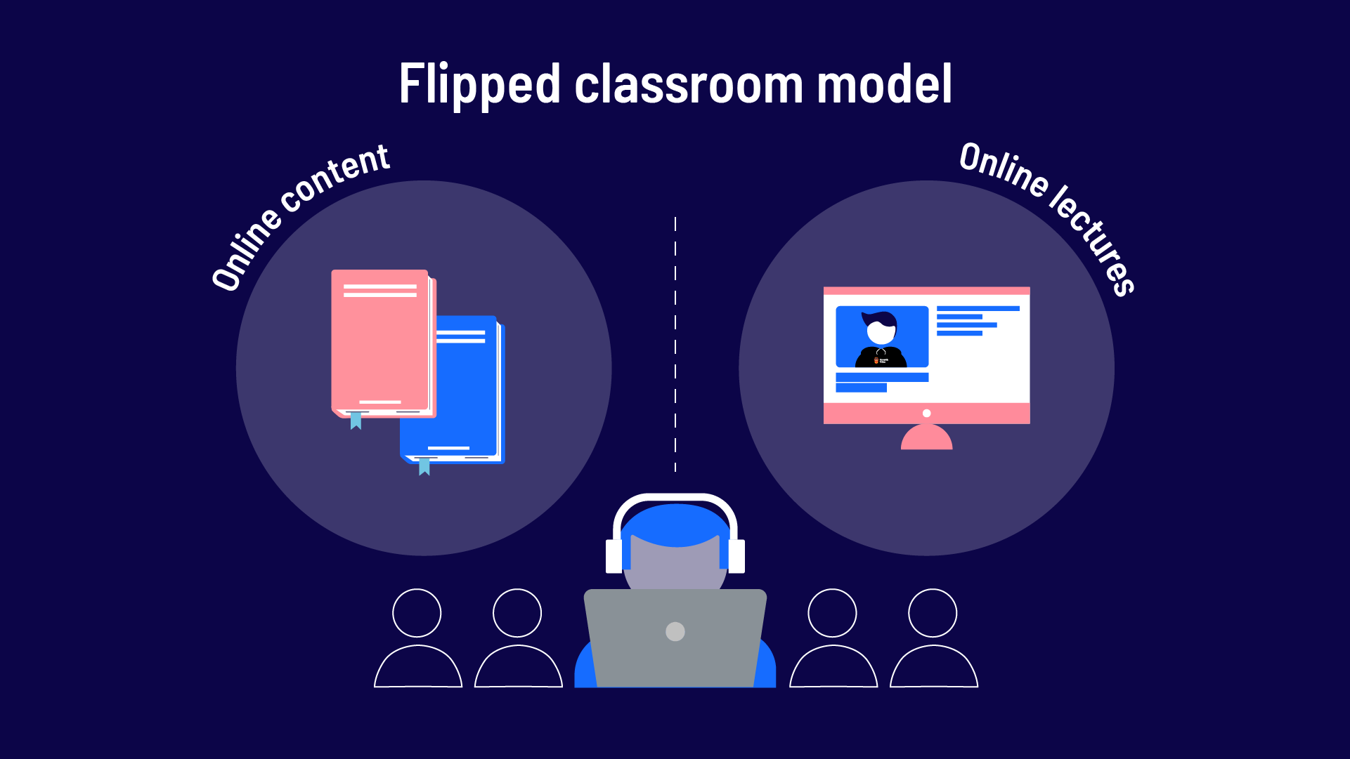 Blended learning style - The flipped classroom Model - Growth Tribe