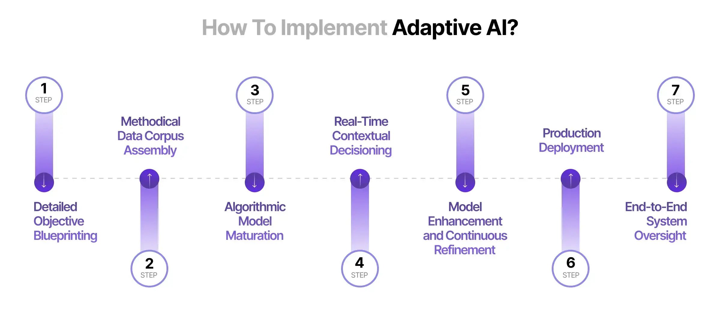 How-to-implement-adaptive-AI_