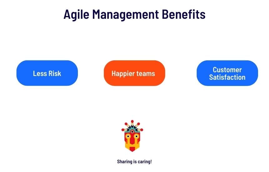 The benefits of an Agile Project Manager and agile methodology 
