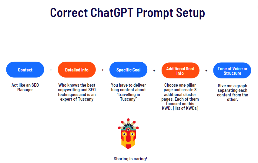 11 Tips to Take Your ChatGPT Prompts to the Next Level