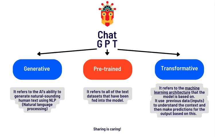 GPT meaning in chatGPT