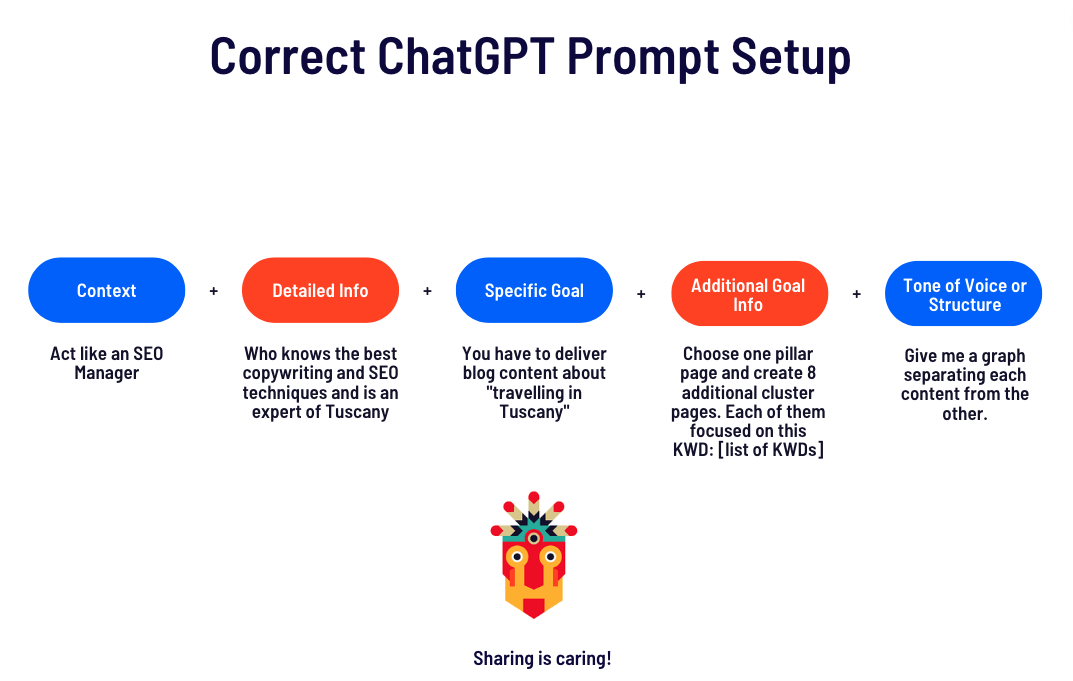 ChatGPT Errors: Why They Happen and How to Fix Them