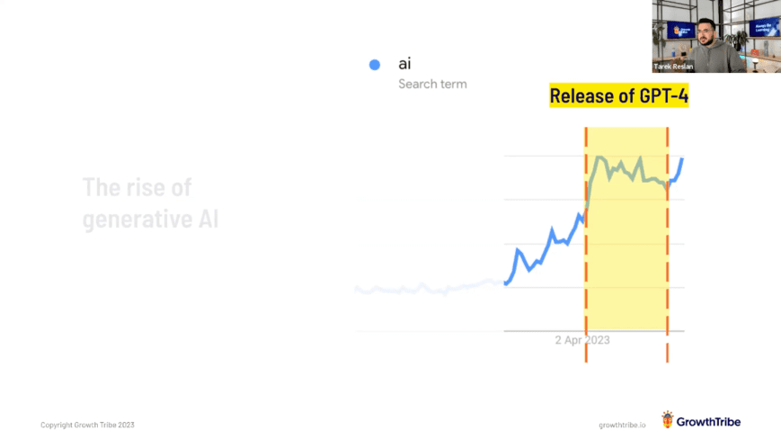 The rise of GenerativeAI and its impact on Google Trends when GPT-4 was released.