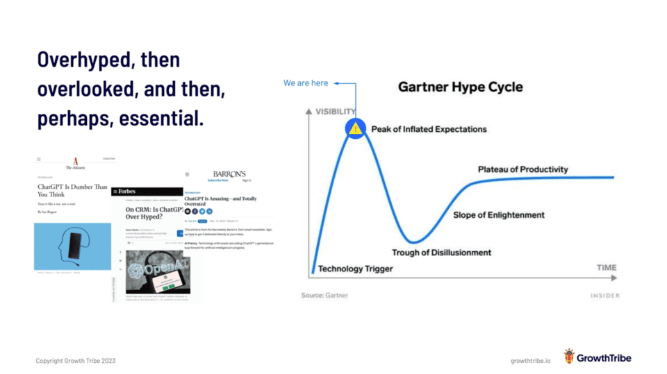 AI is overhyped, then overlooked, and then perhaps, essential. Based on the Gartner Hype Cycle theory, we're currently at the Peak of Inflated Expectations. That's why we need to identifie relevance and overcome information overload.