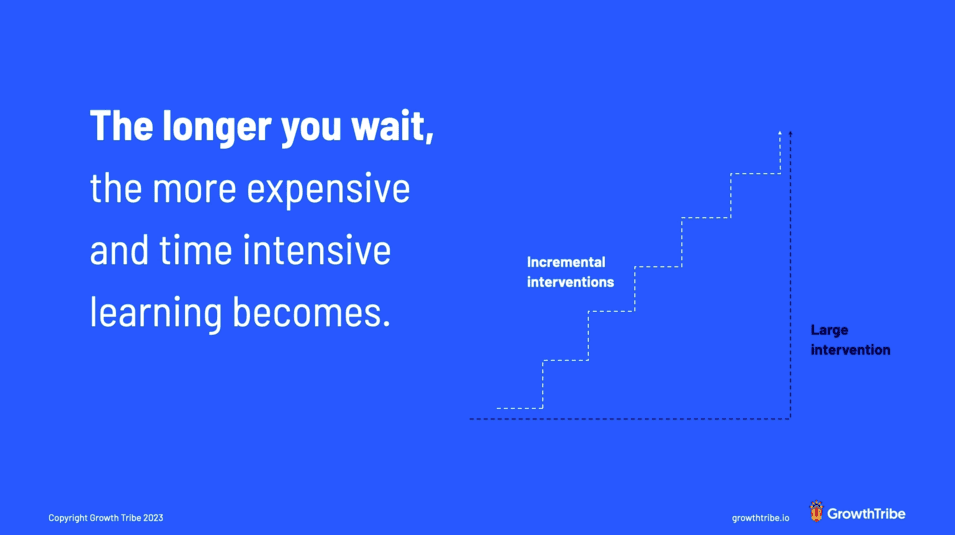 The longer you wait to implement AI, the more expensive and time intensive learning becomes. 