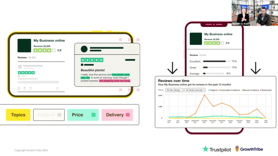 In this webinar, Trustpilot's Michelle Wrede will cover some practical strategies for collecting feedback, emphasising the need for multiple touch points and seamless integration across platofrms.