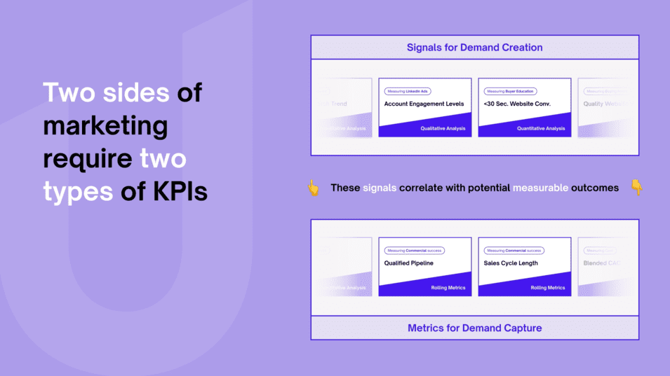 There are two sides of marketing, and those two sides required two types of KPIs. Signals for Demand Creation vs. Metrics for Demand Capture.