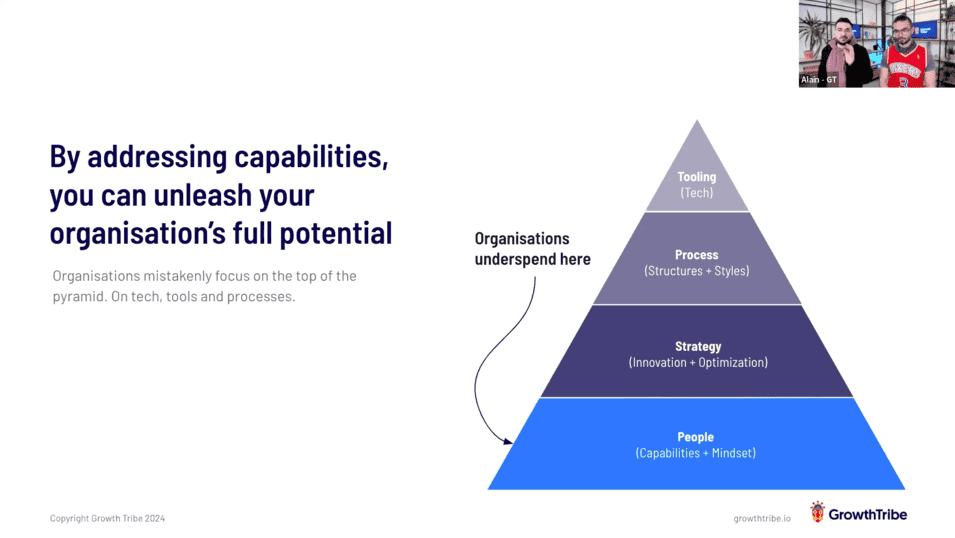 By addressing capabilities, you can unleash your organisation's full potential. Organisations mistakenly focus on the top of the pyramid. Organisations underspend on people.
