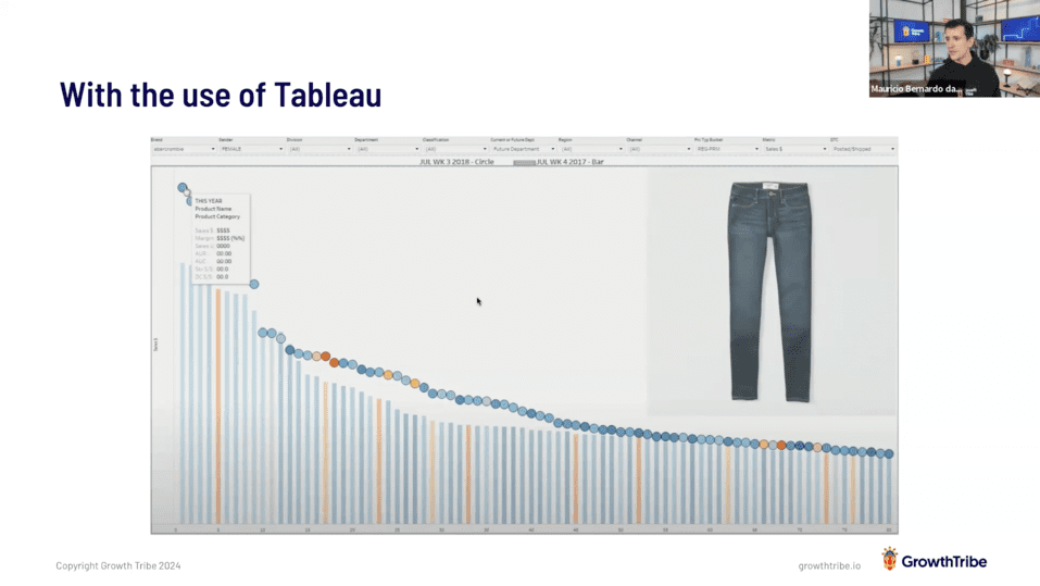 Mauricio will explore the use of Tableau by Abercrombie & Fitch