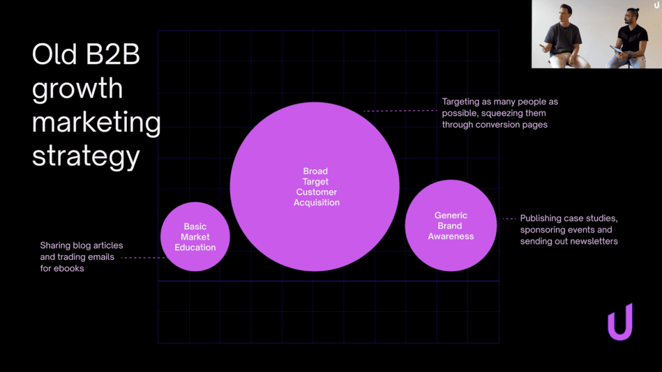 Old B2B growth marketing strategy doesn't work anymore. The B2B playbook needs to evolve. 