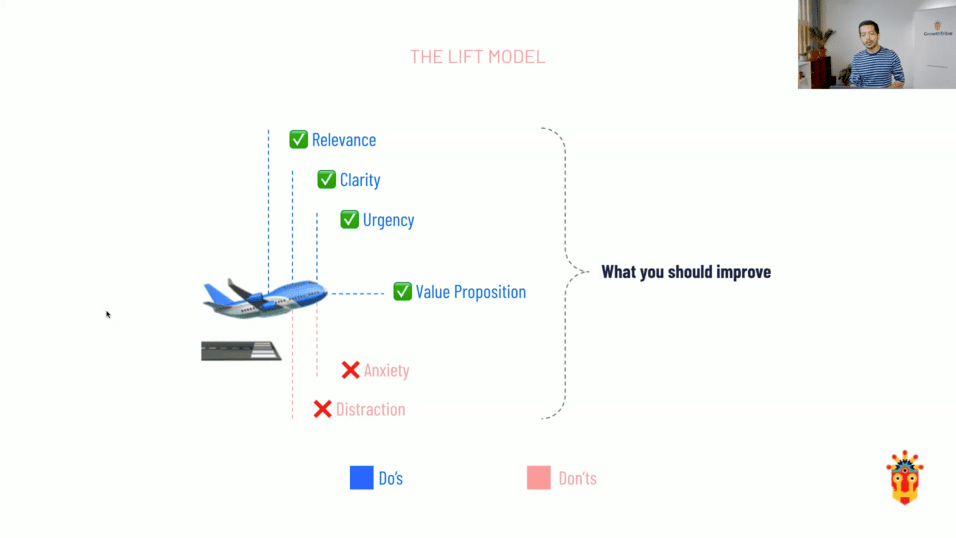 Hasan Tahir is covering the Lift Model and how it can help us optimising our landing pages