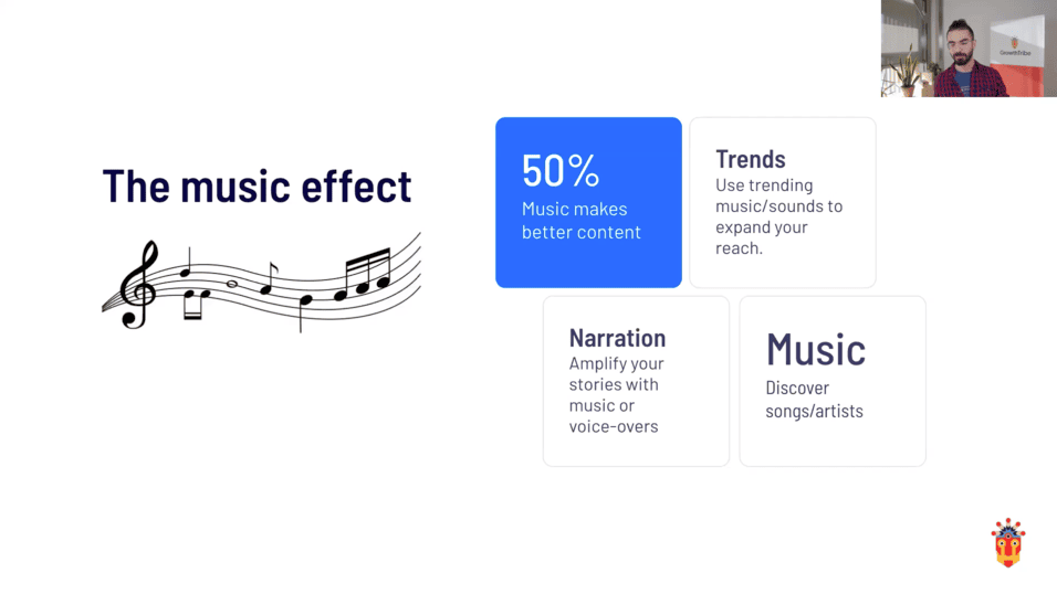 50% music makes better content. Music in short-videos is crucial. You can use trending music to expand your reach. You can also use music to amplify your stories and your narration.