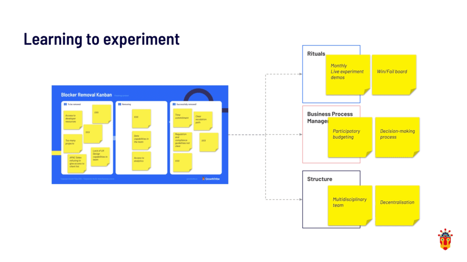 Experimentation in fostering innovation is important. We will teach you how to establish a workspace where testing and learning are routine.