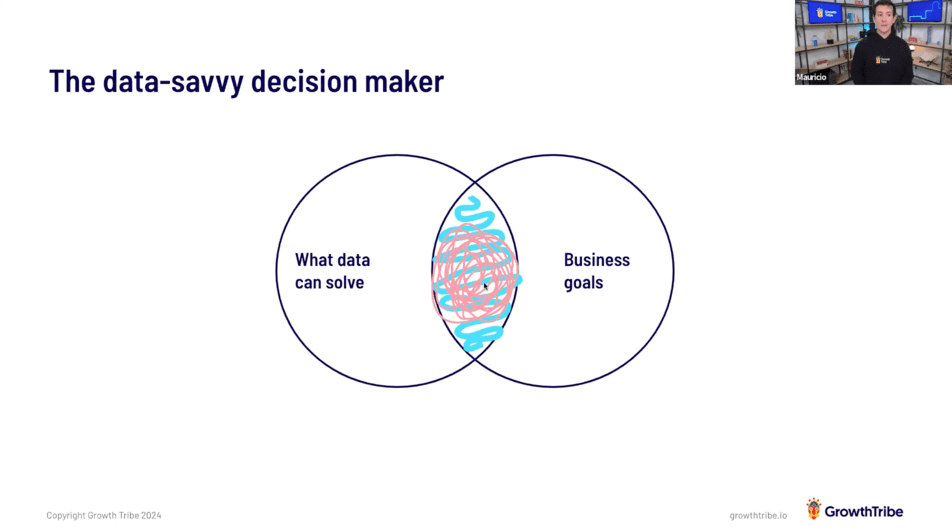 In this webinar, Mauricio is covering the value of data-driven decision-making and show the sweet spot where business goals and data are working together.