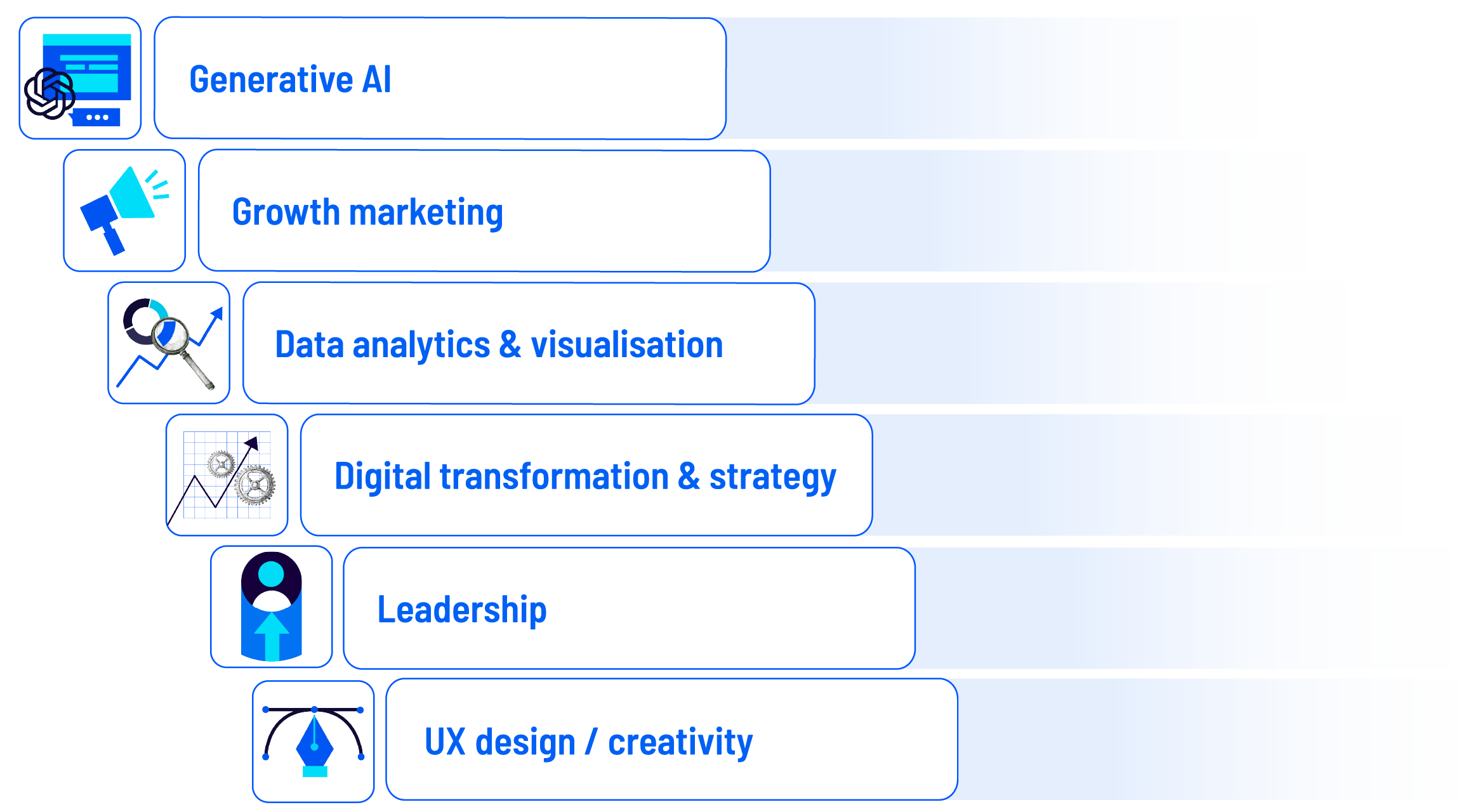 Skills Of Tomorrow   Top Skills V2 