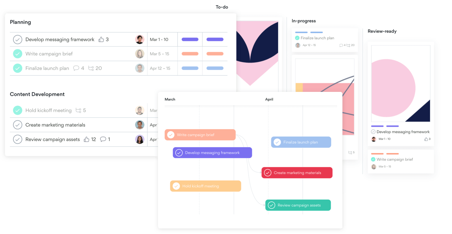 Asana dashboards