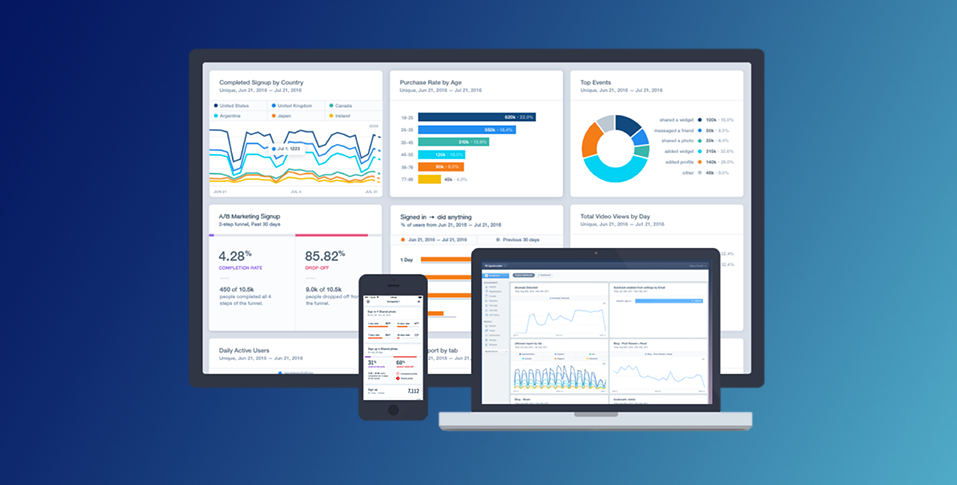 Mixpanel Dashboards