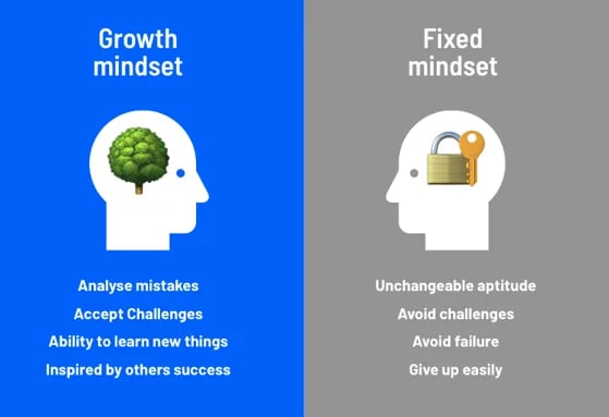growth-mindset-vs-fixed-mindset