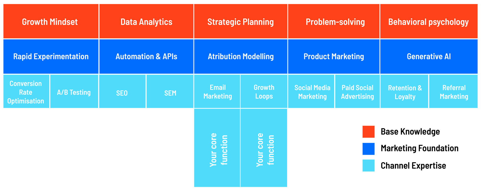 Growth Tribe T-shaped Marketing 