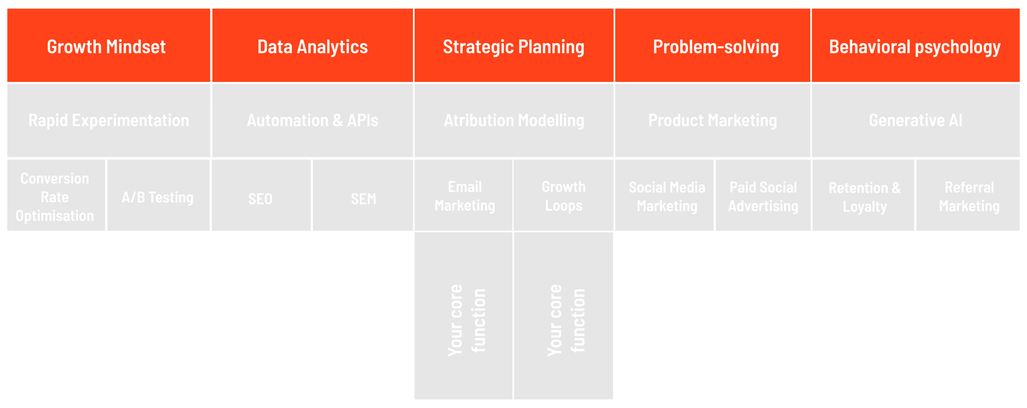 Growth Tribe T-shaped Marketing Layer 1