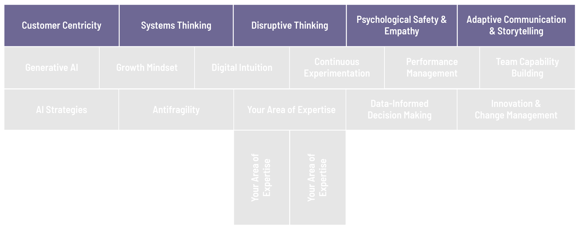 Growth Tribe - digital leadership level 1