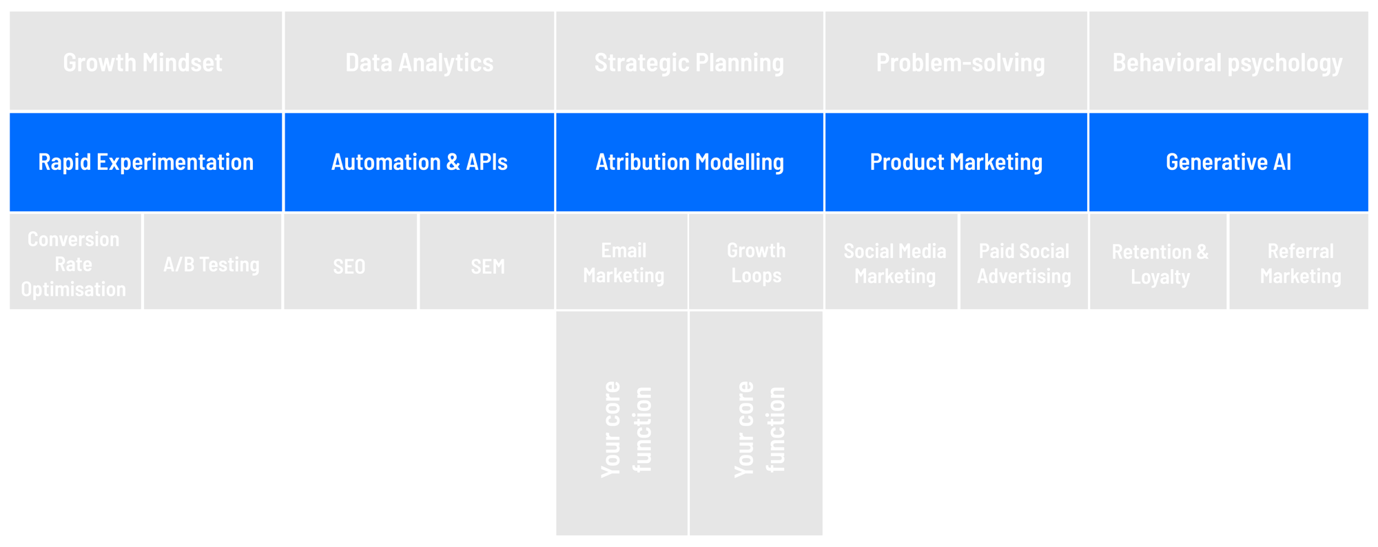 Growth Tribe T-shaped Marketing Layer 2