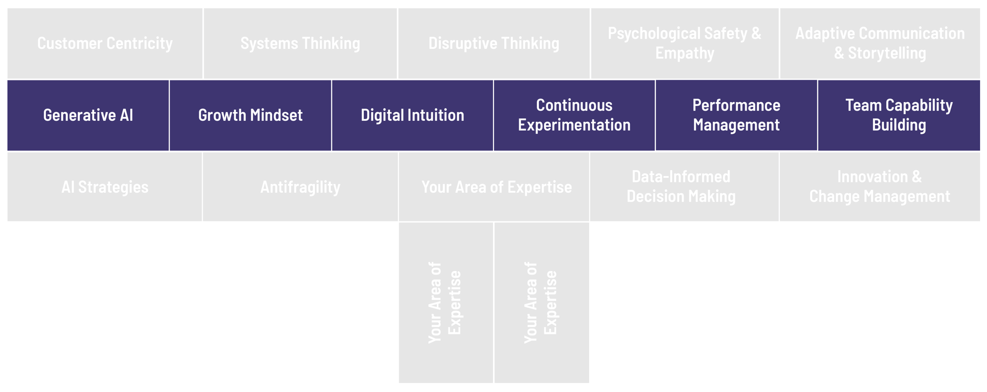 Growth Tribe - Digital Leadership Quiz Level 2