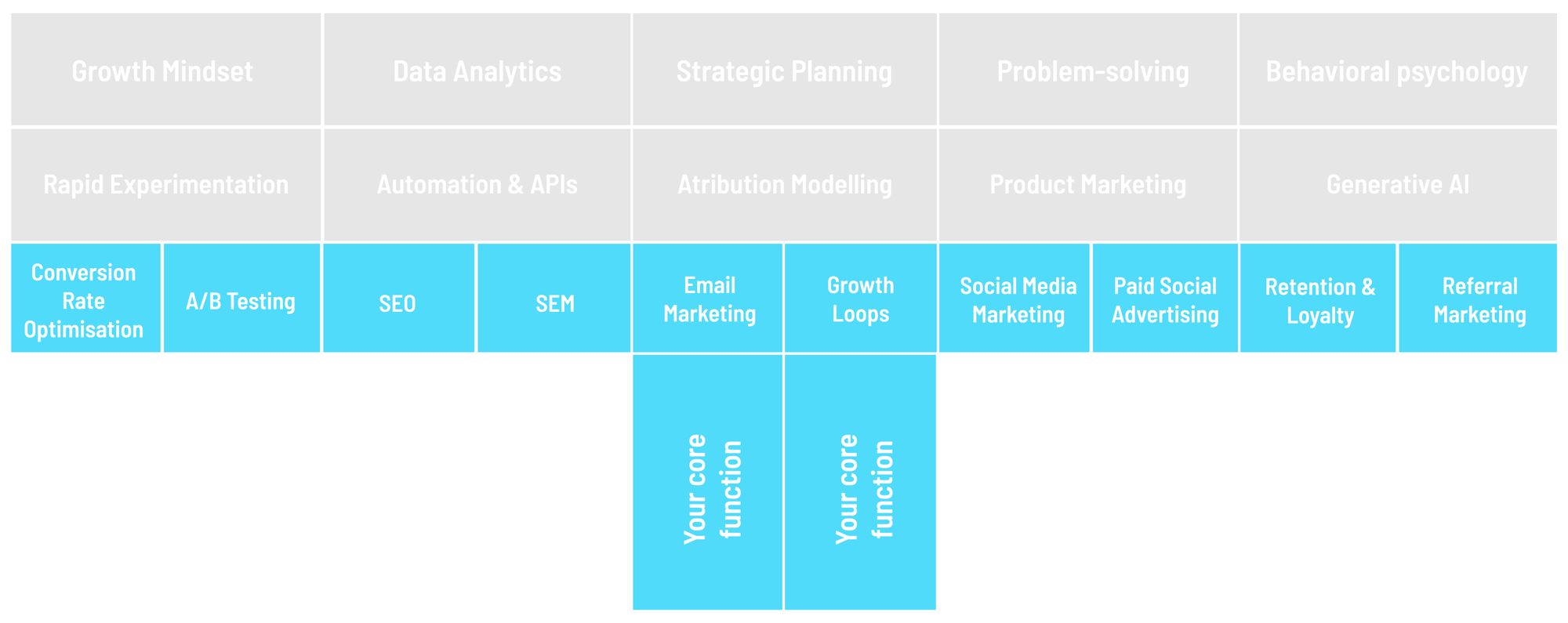 Growth Tribe T-shaped Marketing Layer 3