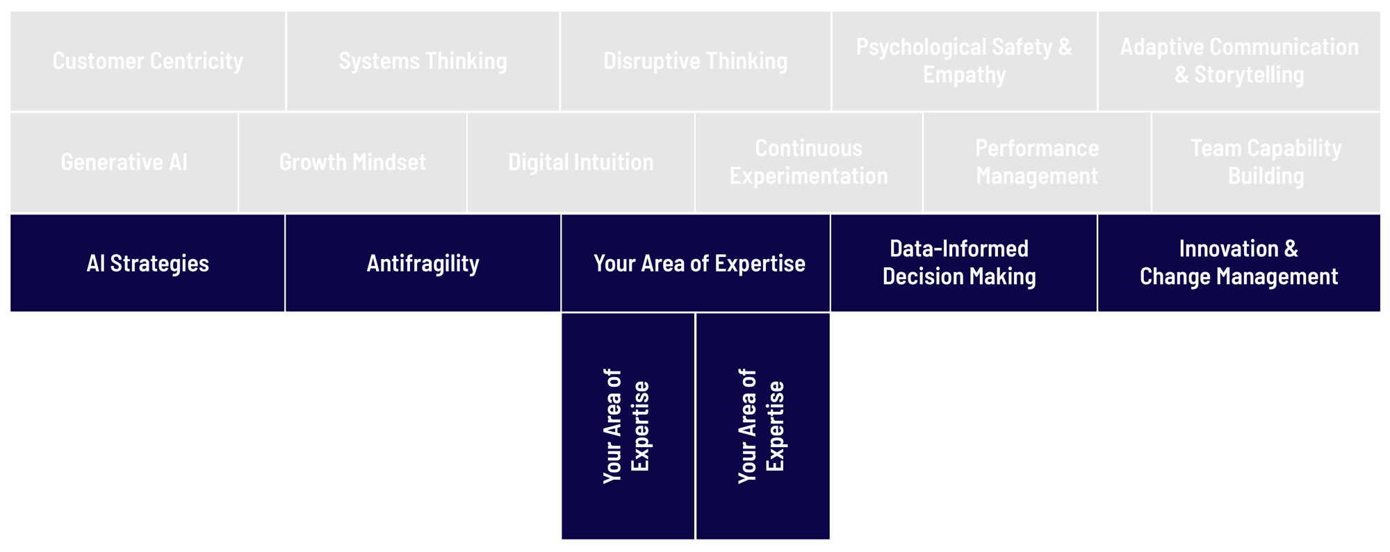 Growth Tribe's Digital Leadership Quiz level 3