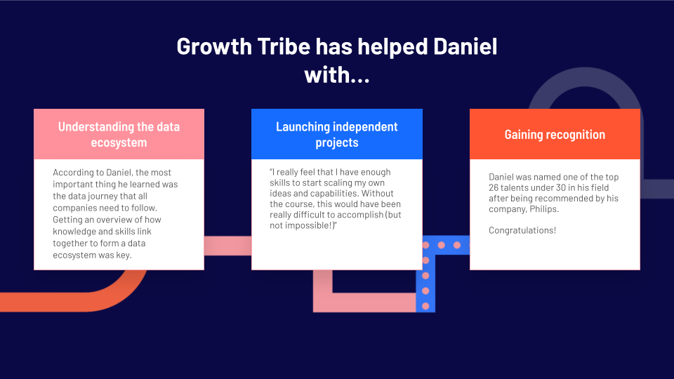Here's what growth tribe helped Daniel with