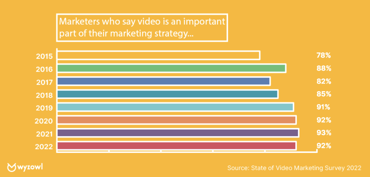 video importance in marketing 