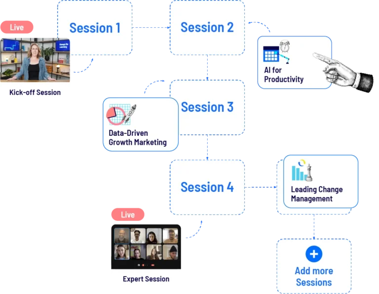 Custom Learning Path