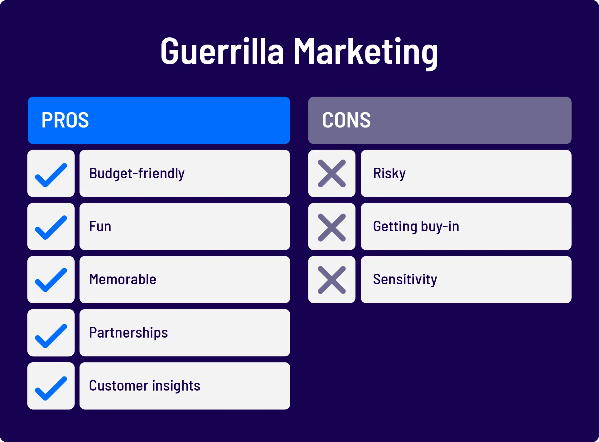 guerrilla marketing
pros vs cons