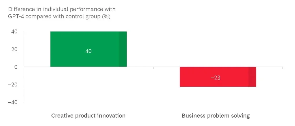 AI In 2024: Latest Trends, Innovations, And Key Insights 5 The impact of Generative AI