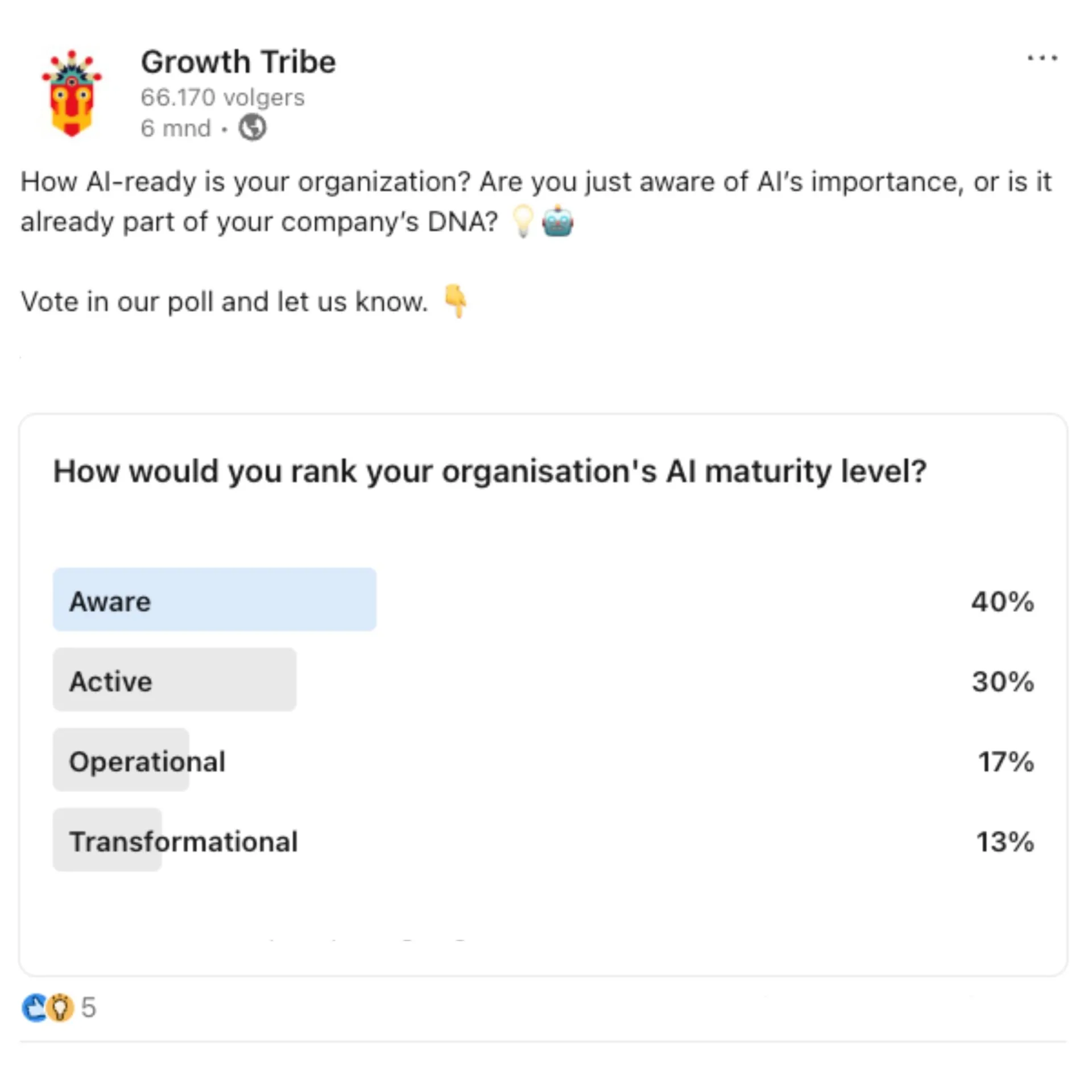 Unlocking AI Maturity: How to Accelerate Your Organisation’s AI Journey in 2025 3 LinkedIn AI Maturity