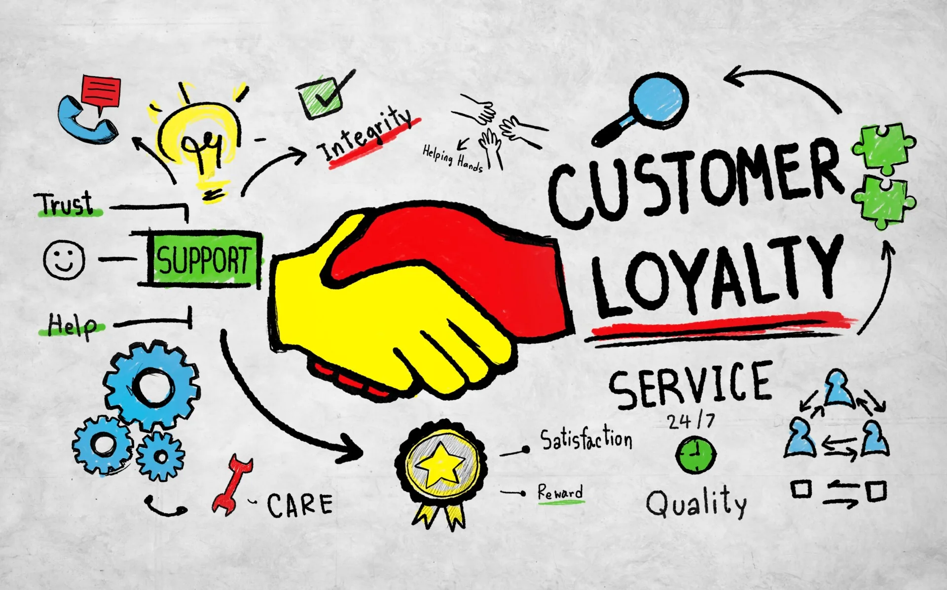 What is Brand Communication: Definition, Strategy & Tips 4 Customer loyalty points