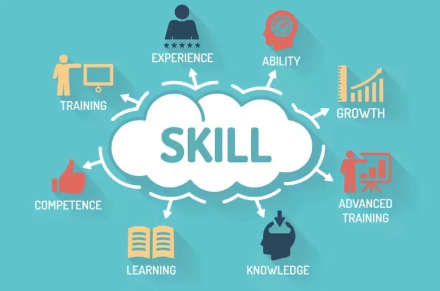 The Power of Collaboration: Enhancing Team Performance Tactics 6 Different skills you can invest in and what is achieved