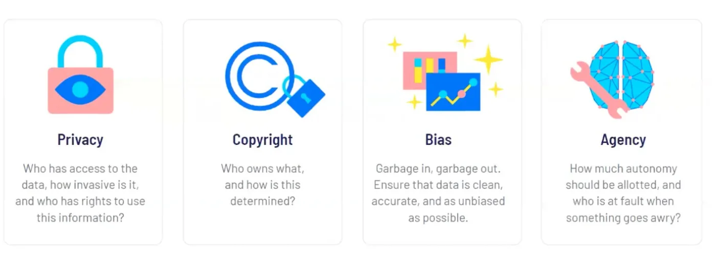 How Will AI Improve Project Management? 6 ethics