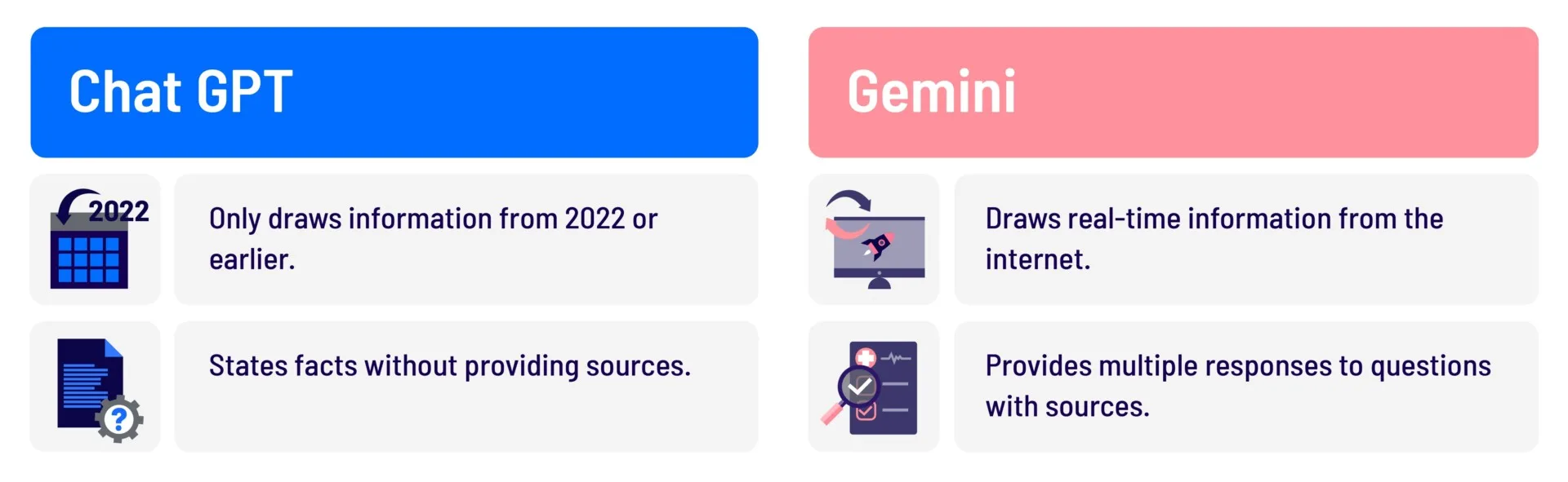 ChatGPT vs Google's Gemini - Find Your Perfect Match. 3 ChatGPT vs Google Gemini